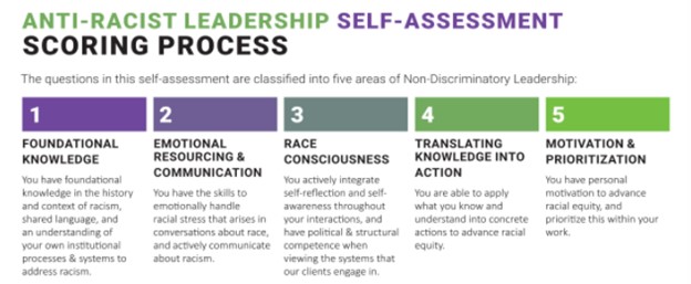 Anti-Racist Leadership Self-Assessment