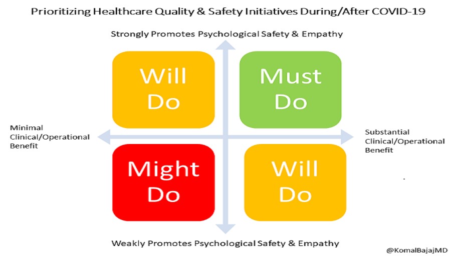 Prioritizing Healthcare Quality & Safety Initiatives During After COVID-19 Matrix