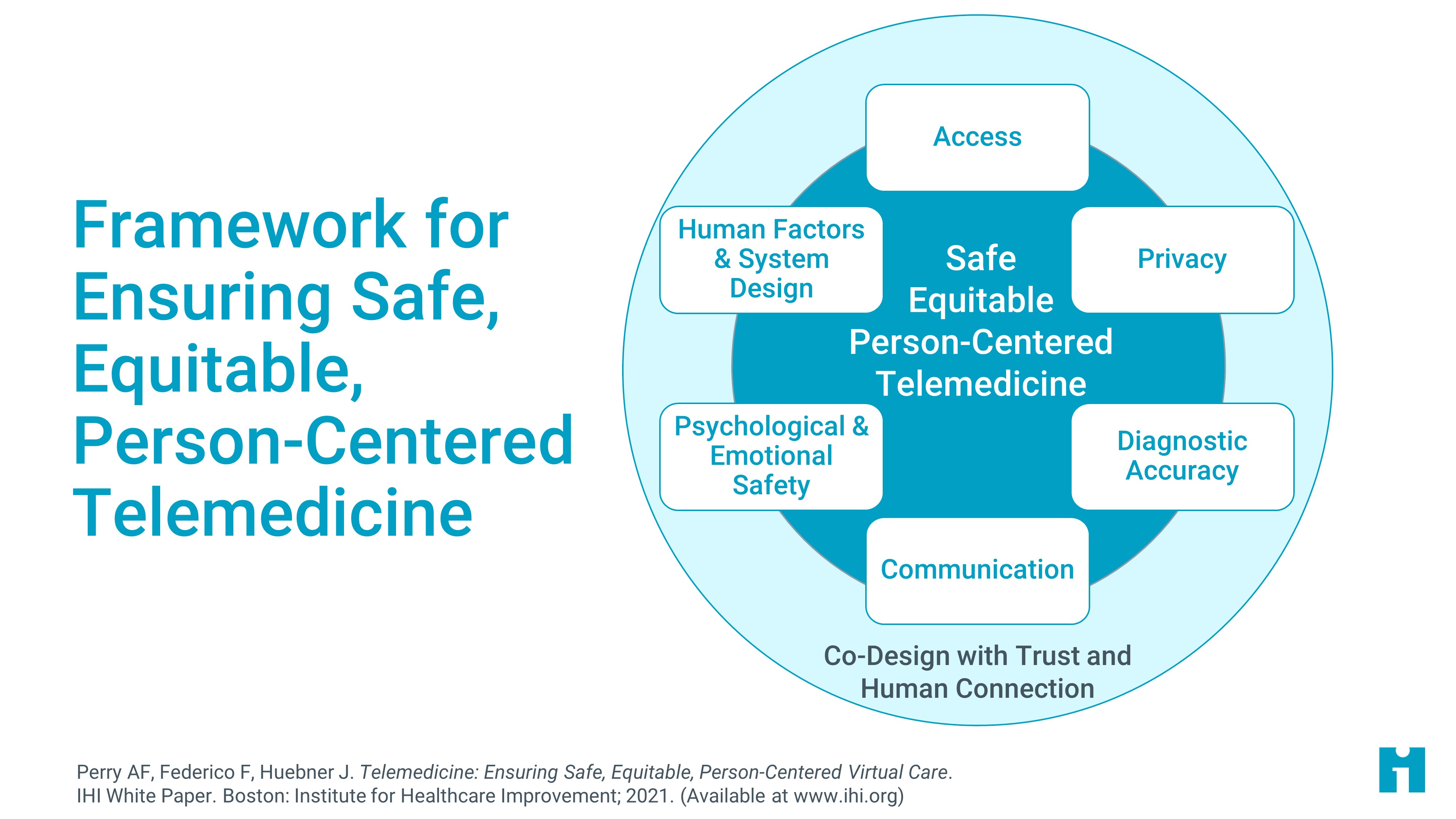 IHI Framework for Ensuring Safe, Equitable, Person-Centered Telemedicine