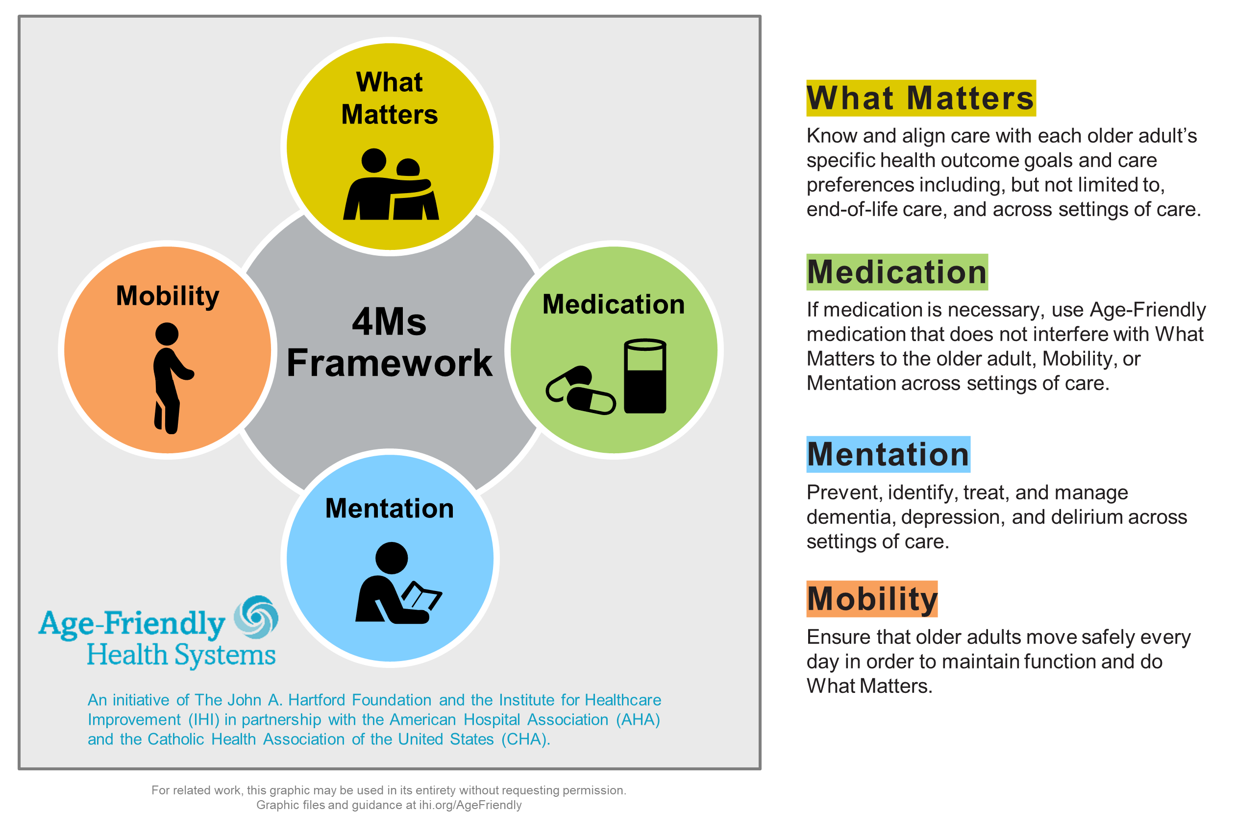 MATTER Healthcare Challenges