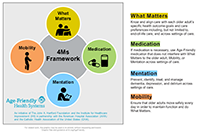 4Ms Framework of an Age-Friendly Health System (with descriptions)