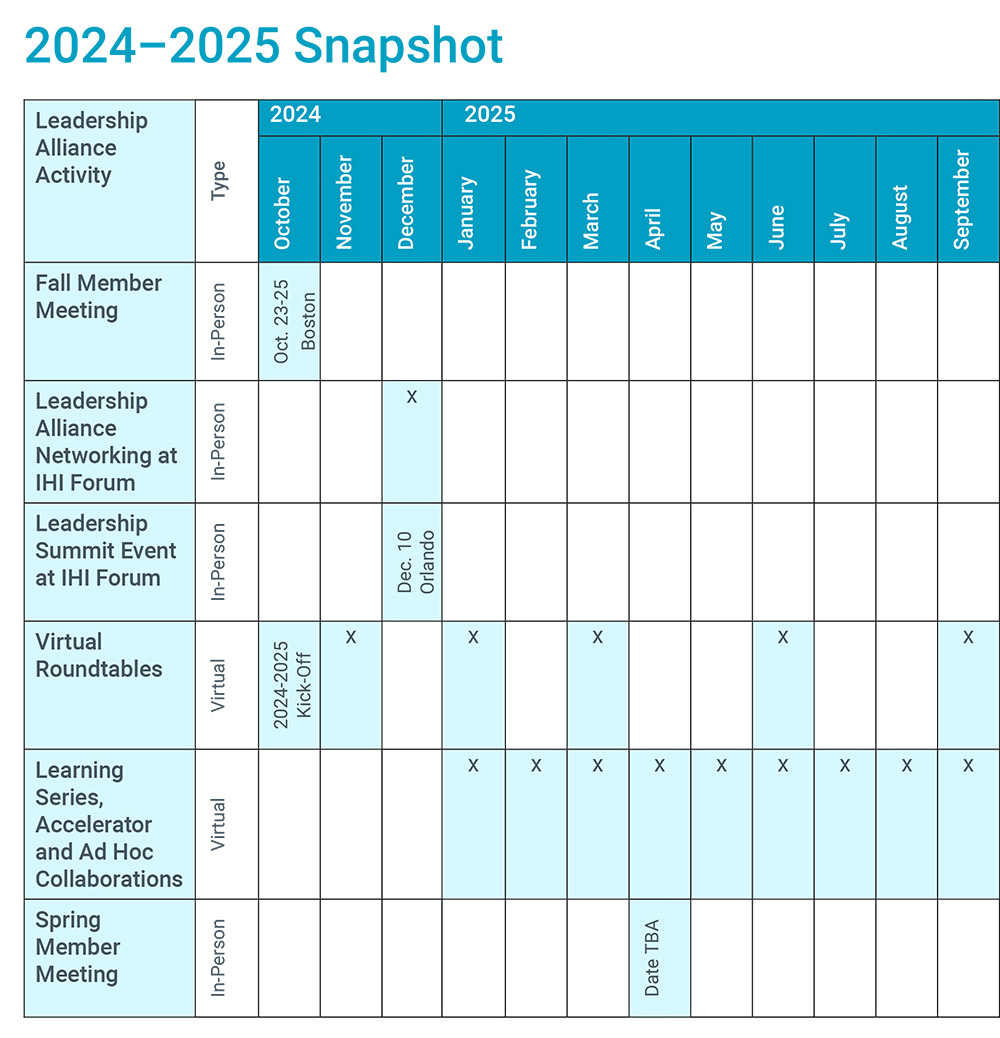 IHI Leadership Alliance 2024-2025 Activities Snapshot