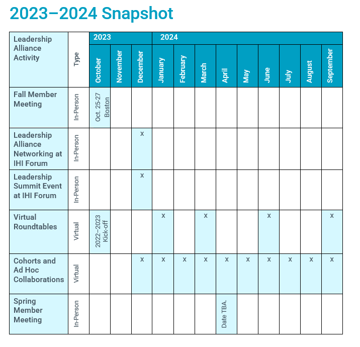 IHI Leadership Alliance 2023-2024 Activities Snapshot