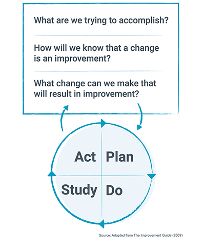 Game changing strategies for consulting - first things first