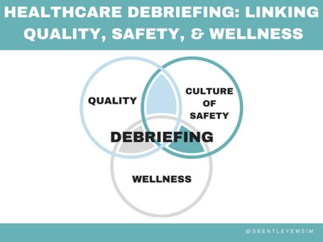 Healthcare Debriefing: Linking Quality, Safety & Wellness