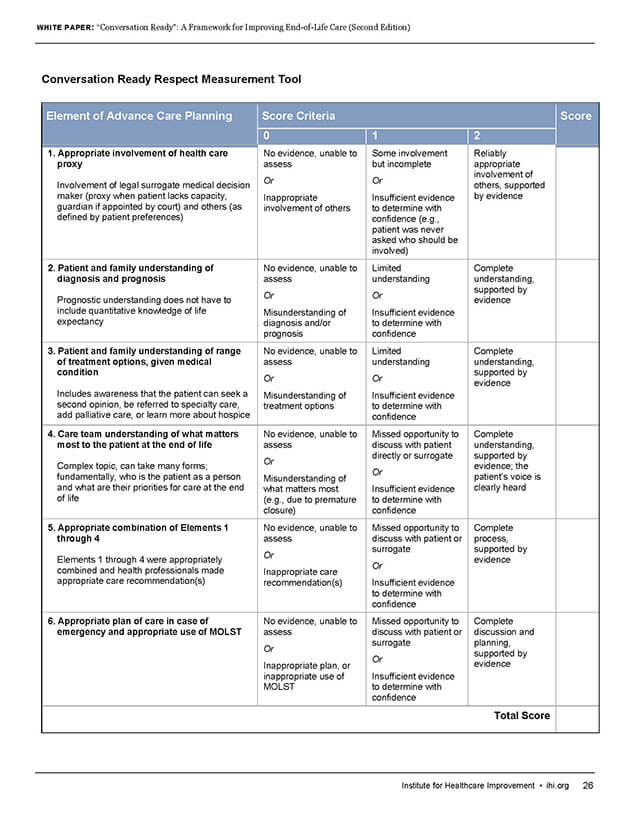 IHI Conversation Ready White Paper Respect Measurement Tool