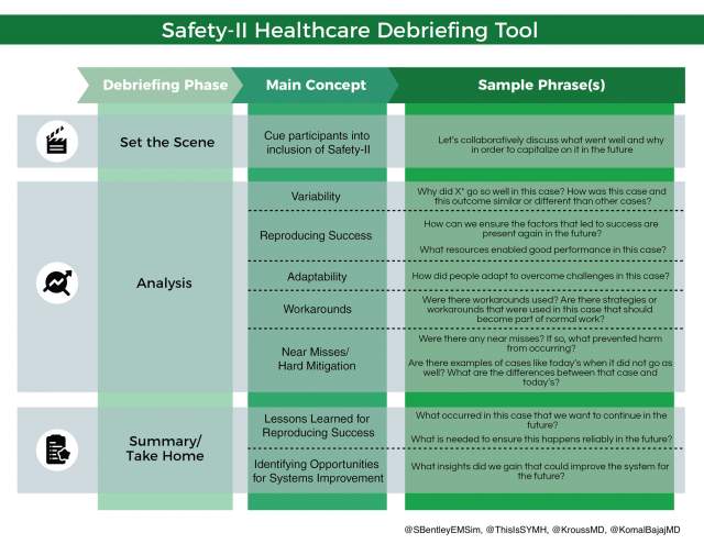 Safety-II Healthcare Debriefing Tool