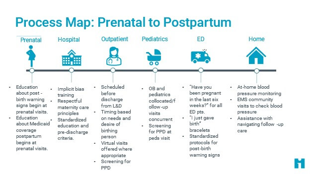 IHI Innovation Team: Process Map: Prenatal to Postpartum