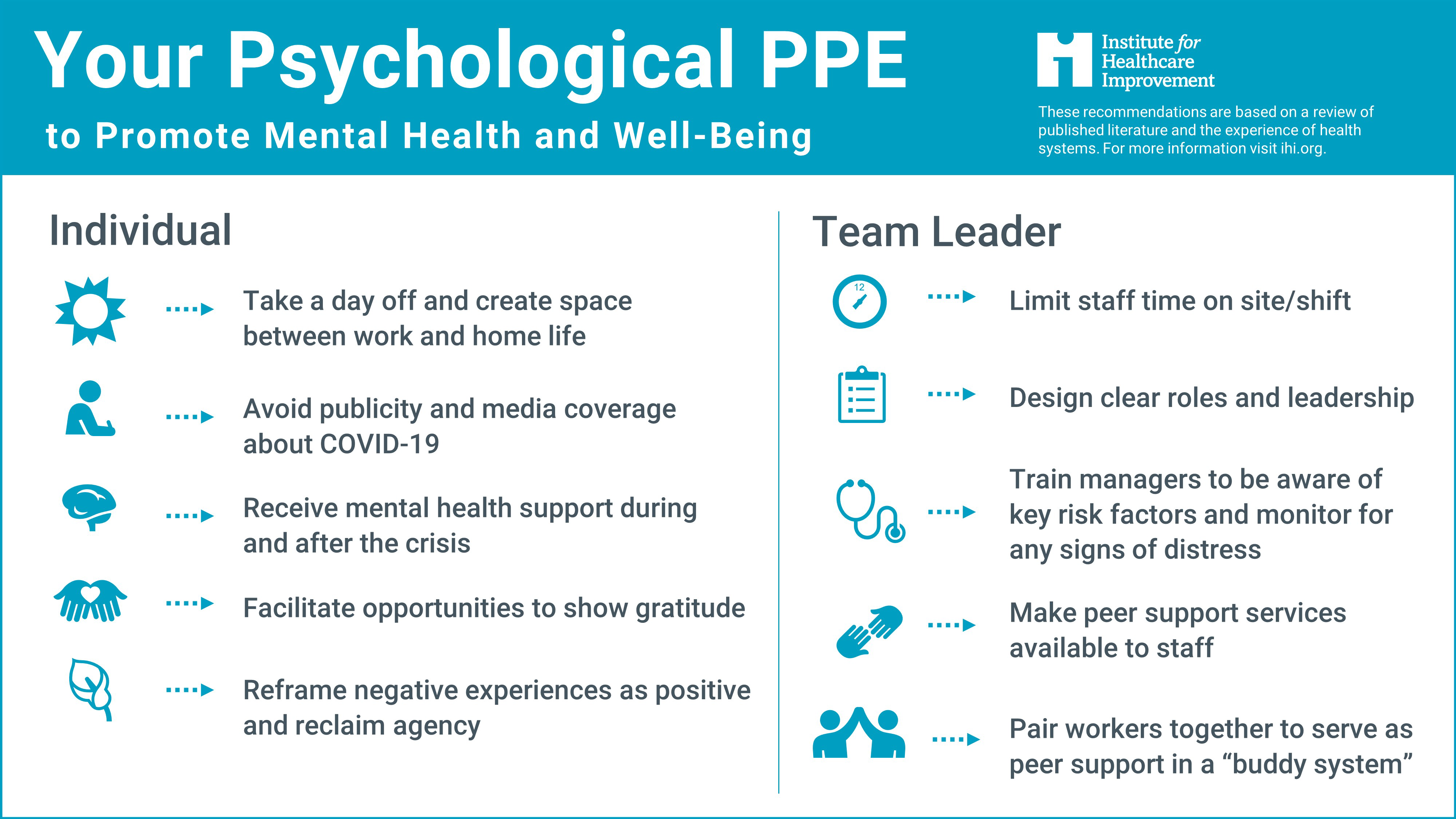 “Psychological PPE”: Promote Health Care Workforce Mental Health and Well-Being [Graphic]