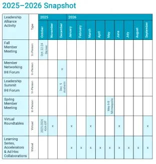 IHI Leadership Alliance 2025-2026 Activities