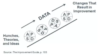 PDSA Ramp: How to Improve Testing Changes PDSA Ramp: How to Improve Testing Changes