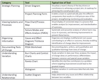 Adapted from the Improvement Handbook Adapted from the Improvement Handbook