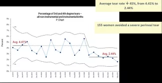 Better Births for Women Collaborative data Better Births for Women Collaborative data
