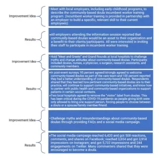 Community-Based Doulas Improvement Ideas Community-Based Doulas Improvement Ideas
