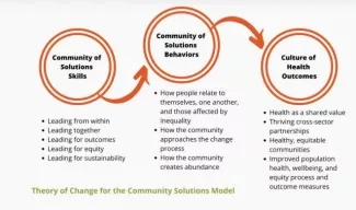 Community Solutions Framework Community Solutions Framework