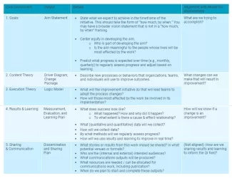 IHI Five Core Components That Support Learning and Results IHI Five Core Components That Support Learning and Results
