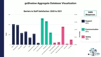 Barriers to Staff Satisfaction Barriers to Staff Satisfaction