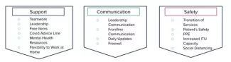 Domains and Subcategories Used in the Analysis of Qualitative Data Domains and Subcategories Used in the Analysis of Qualitative Data