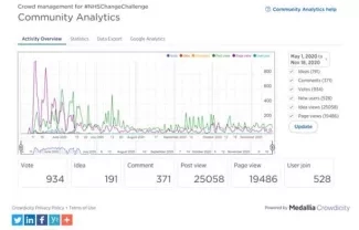 NHSChangeChallenge Community Analytics NHSChangeChallenge Community Analytics