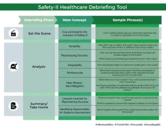 Safety-II Healthcare Debriefing Tool Safety-II Healthcare Debriefing Tool
