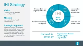 IHI Strategy (2020) IHI Strategy (2020)