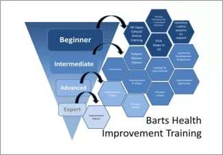 Improvement Training dosing at Barts Health NHS Trust Improvement Training dosing at Barts Health NHS Trust
