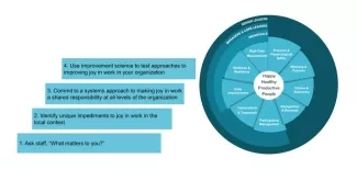 IHI Framework for Improving Joy in Work - Four Steps for Leaders IHI Framework for Improving Joy in Work - Four Steps for Leaders