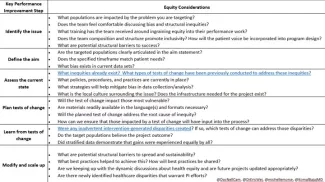 NYC Health + Hospitals Equity Considerations NYC Health + Hospitals Equity Considerations
