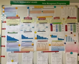 Heart Hospital Visual Management Board Heart Hospital Visual Management Board