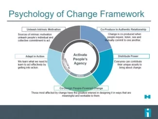 IHI Psychology of Change Framework IHI Psychology of Change Framework