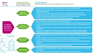 ELFT Organisational Strategy 2021 ELFT Organisational Strategy 2021