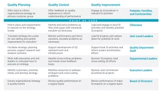 Whole System Quality Approach: Quality Planning, Quality Control, and Quality Improvement Activities by Stakeholder Group Whole System Quality Approach: Quality Planning, Quality Control, and Quality Improvement Activities by Stakeholder Group